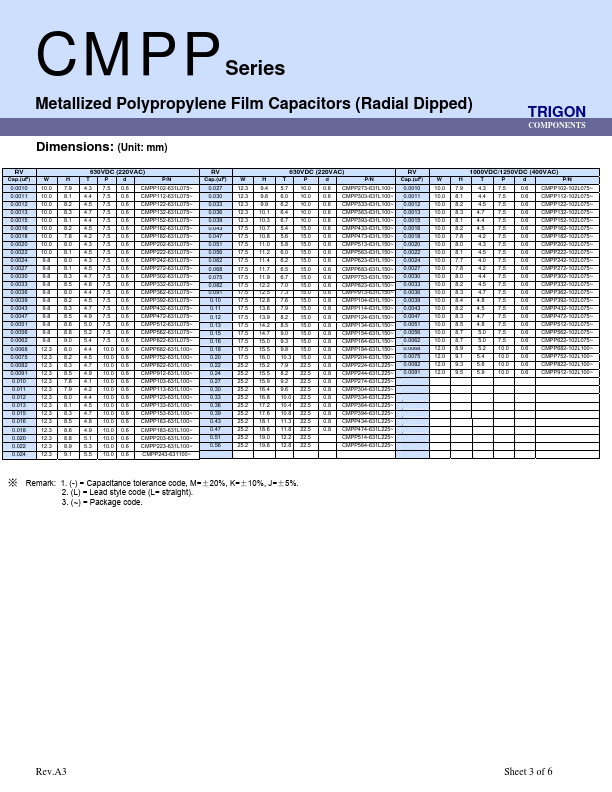 CMPP512