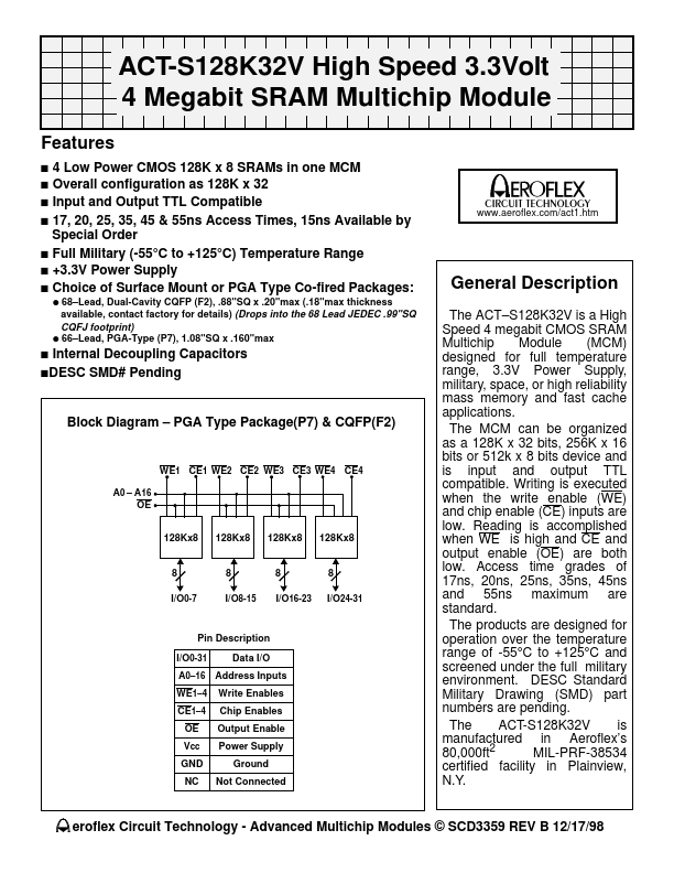 ACT-S128K32V