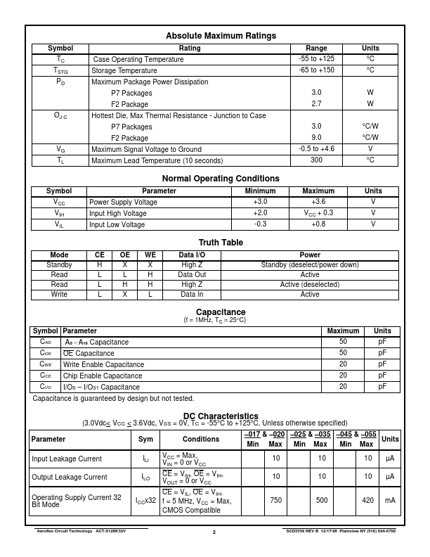 ACT-S128K32V