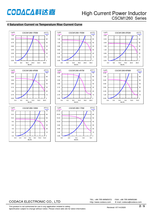 CSCM1260-1R2M