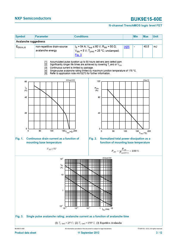 BUK9E15-60E