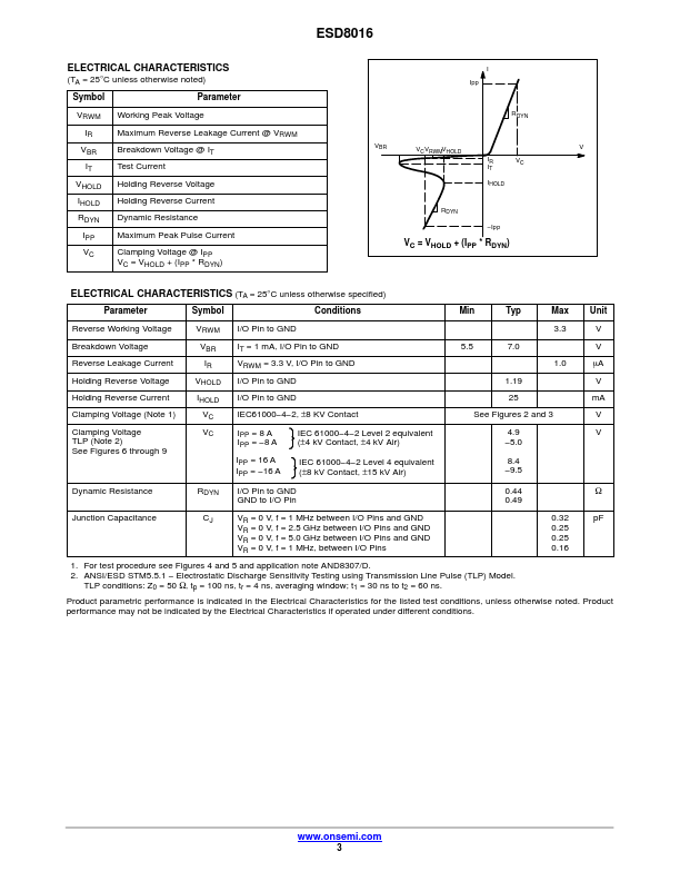 ESD8016