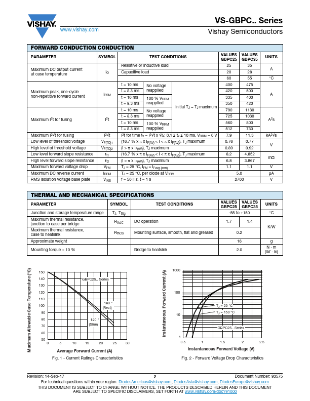 VS-GBPC2506A