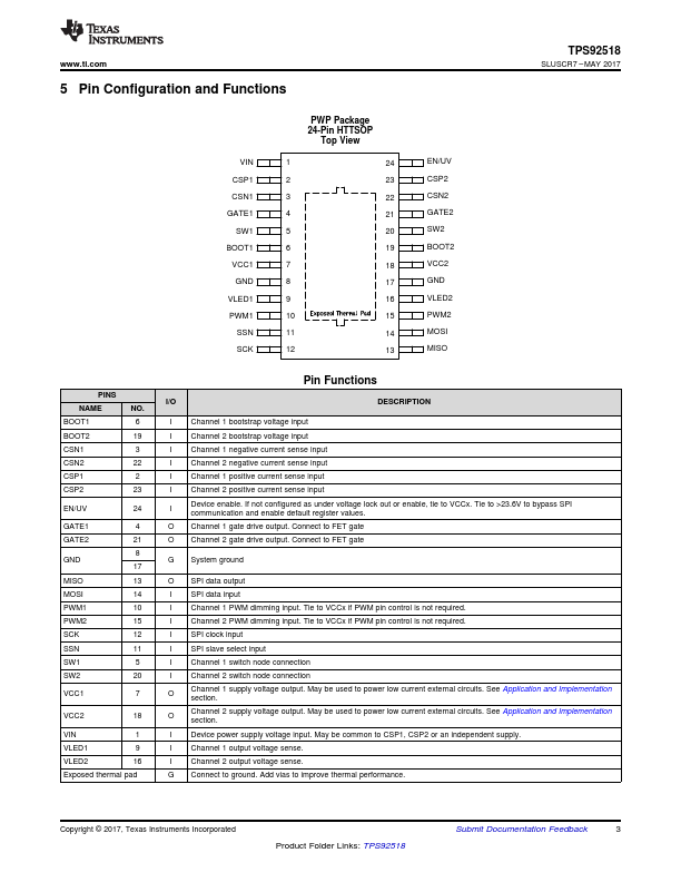 TPS92518