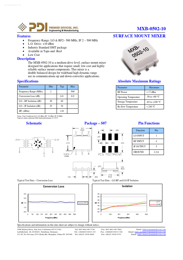 MXB-0502-10