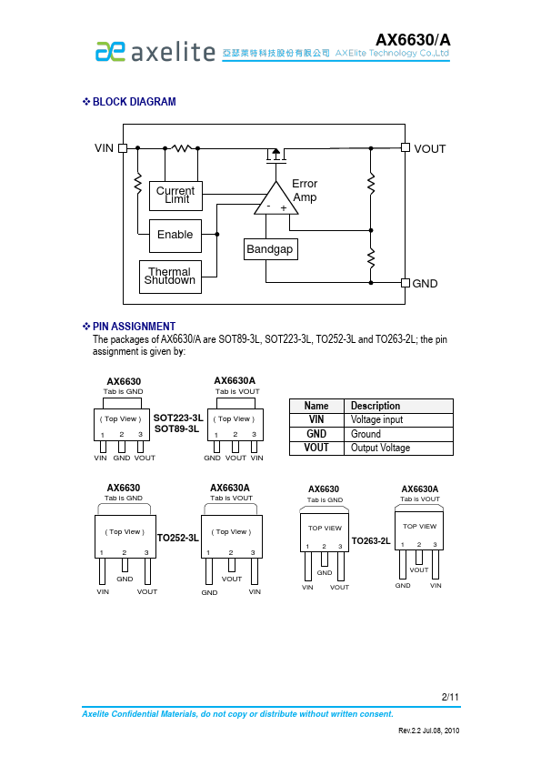 AX6630A