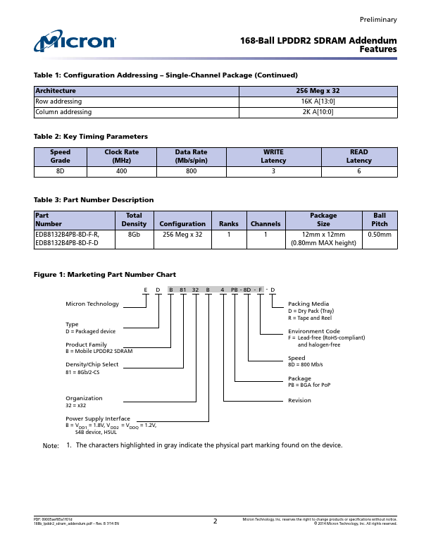 EDB8132B4PB-8D-F-D