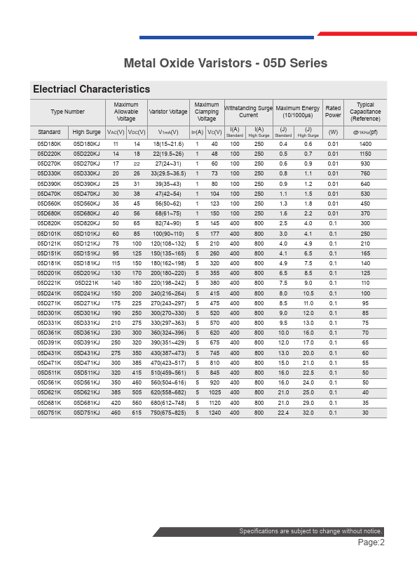 05D121K