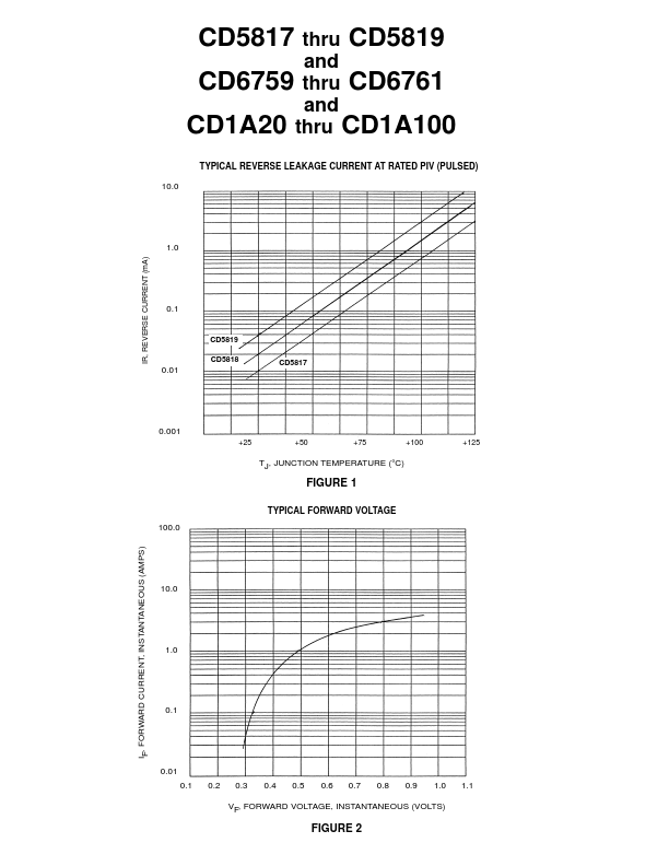 CD6761