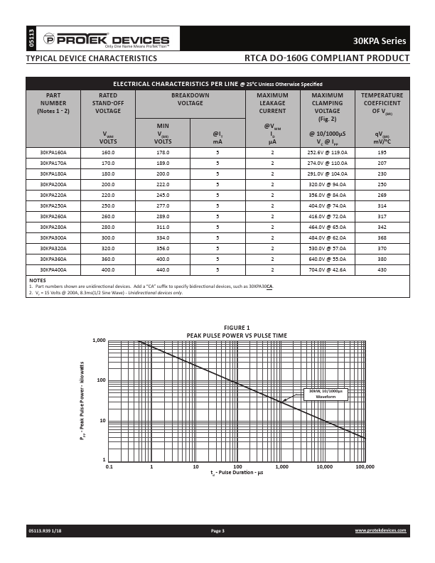 30KPA200A