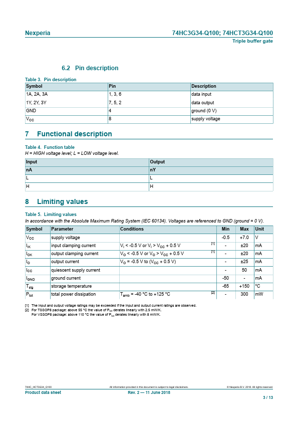 74HCT3G34-Q100