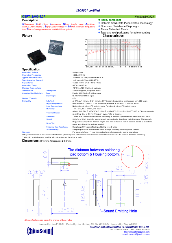 CSPT12A03-4.0F Datasheet Preview