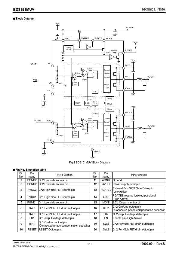 BD9151MUV