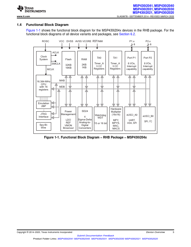 MSP430i2021