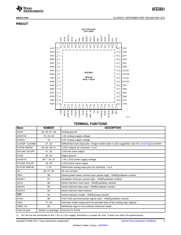 AFE5801