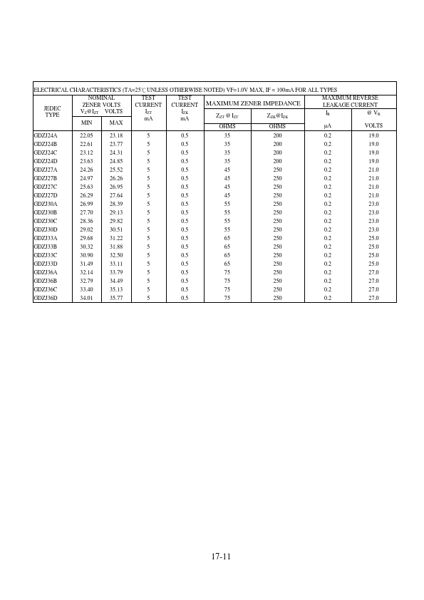 GDZJ4.3C