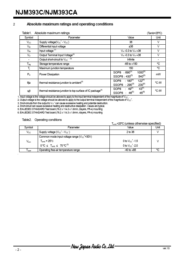 NJM393CAG