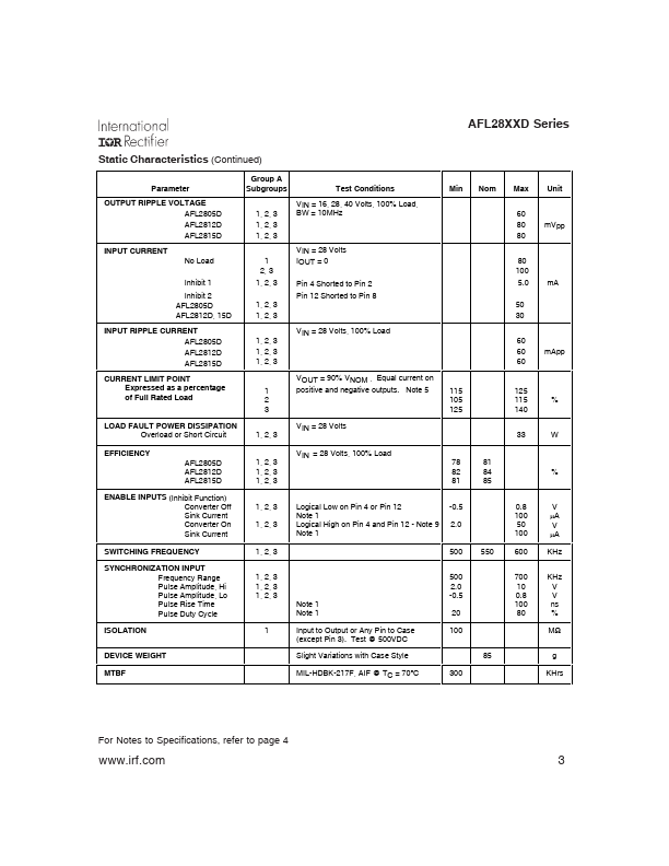 AFL2815D