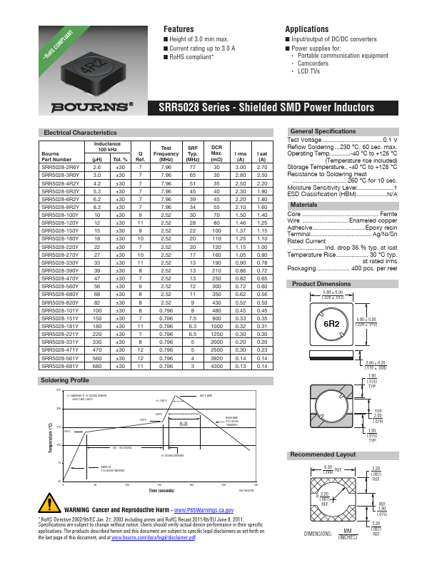 SRR5028 Datasheet Preview