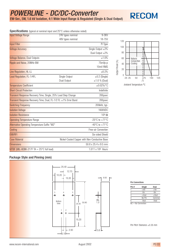 RP05-2412SEW