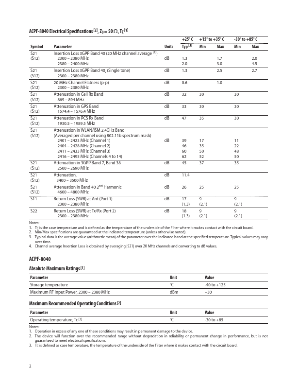 ACPF-8040