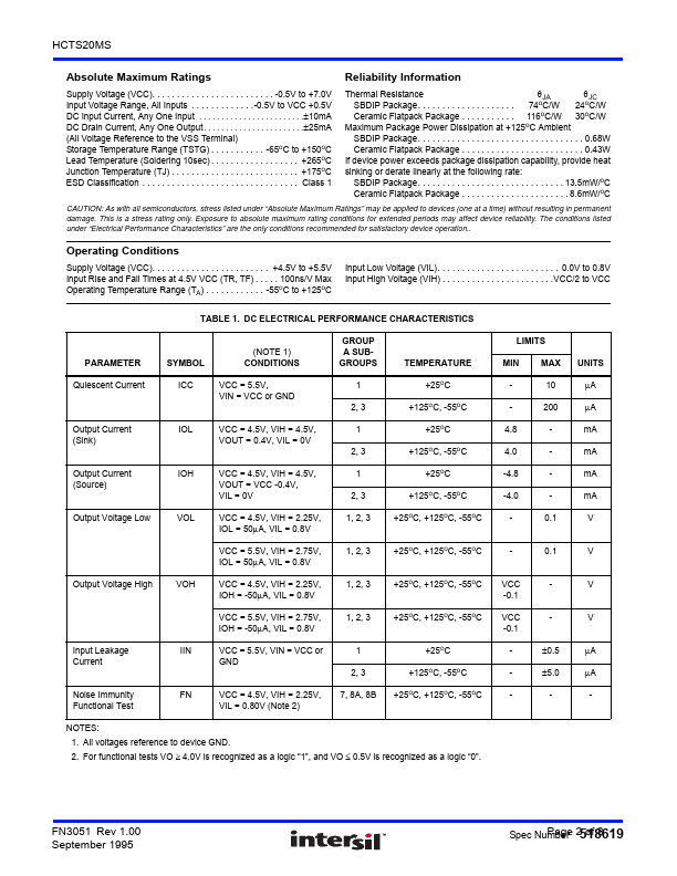 HCTS20MS