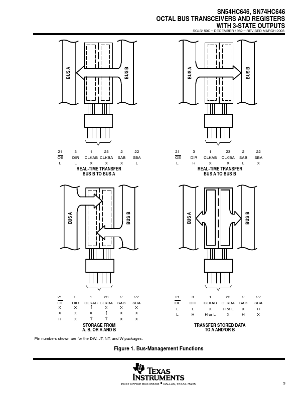 SN74HC646