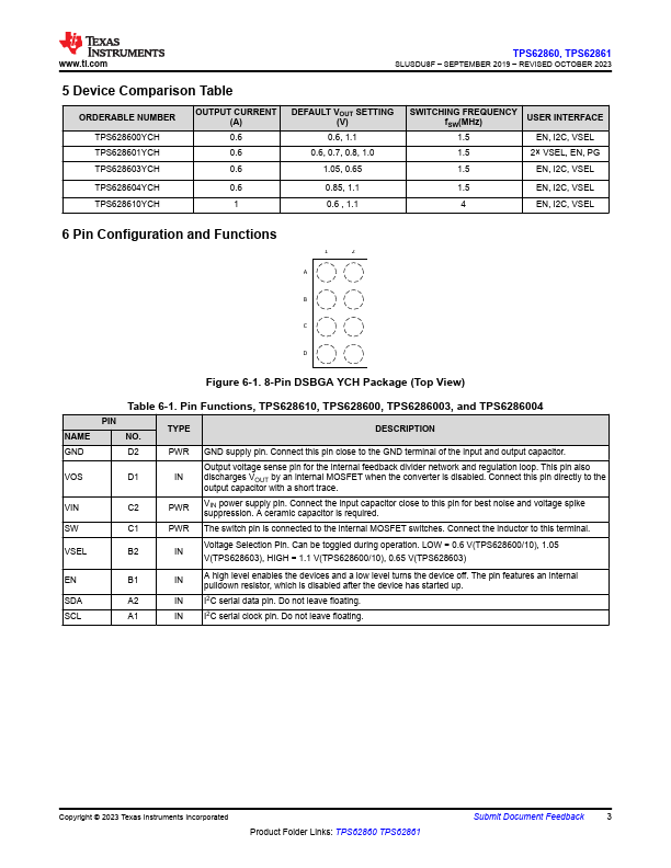 TPS628610