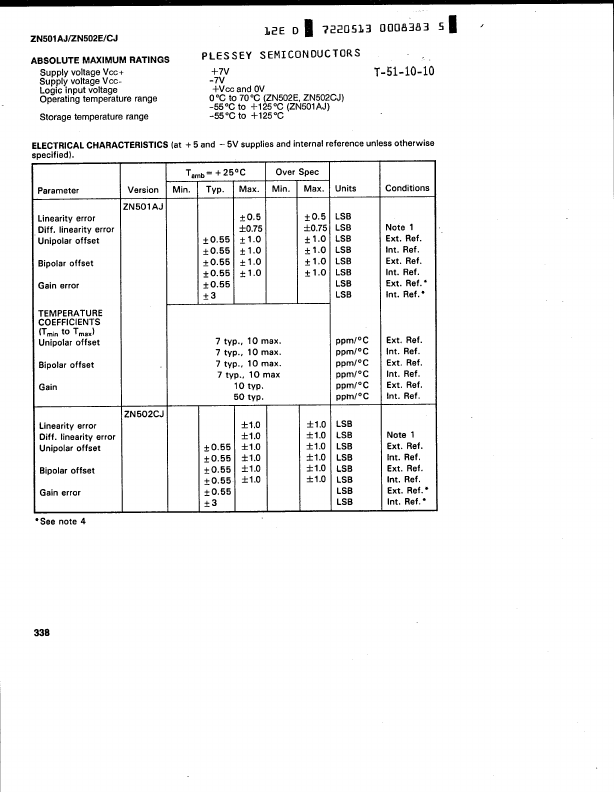 ZN502E