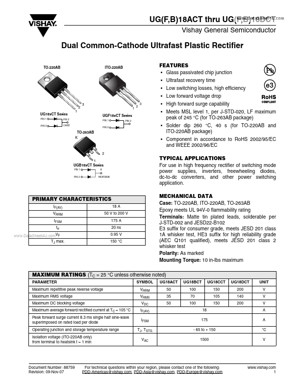 UGF18CCT