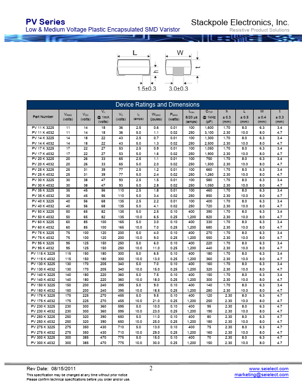 PV175K3225