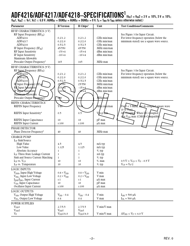 ADF4217