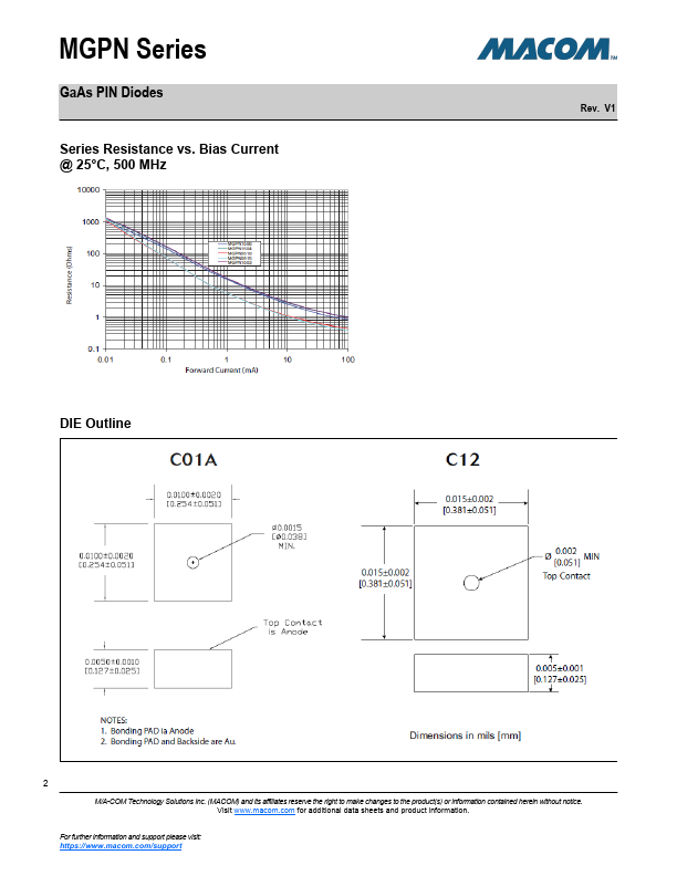 MGPN1503-C01A