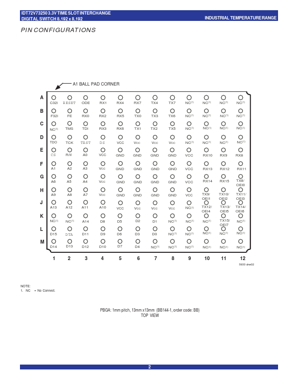 IDT72V73250