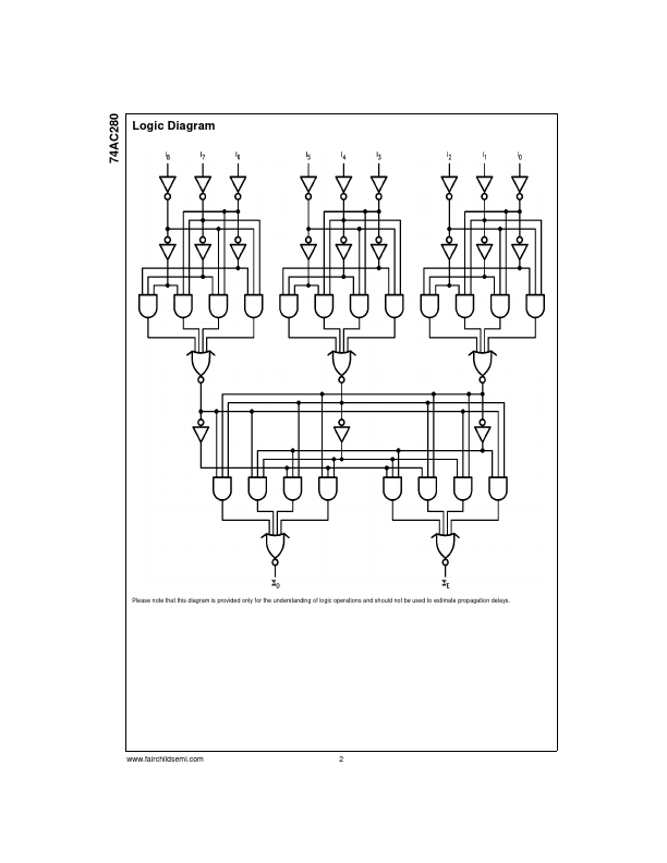 74AC280