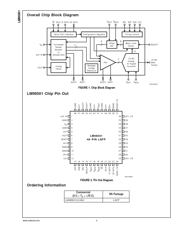 LM98501