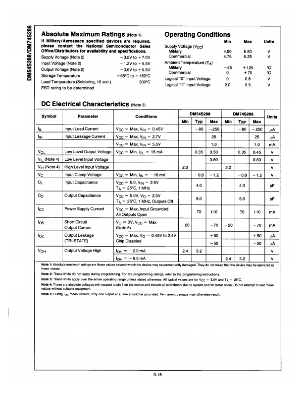 DM54S288