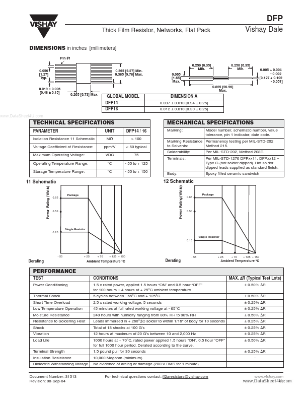 DFP14