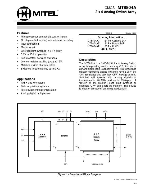 MT8804A