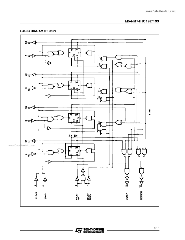 54HC193