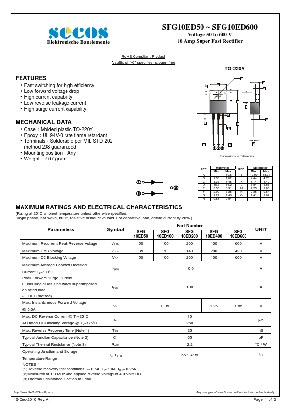 SFG10ED400