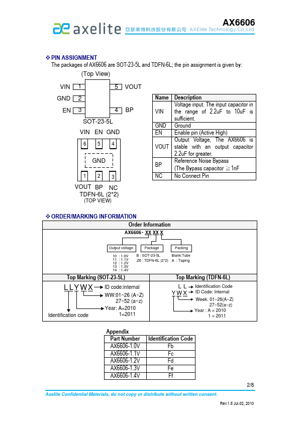 AX6606