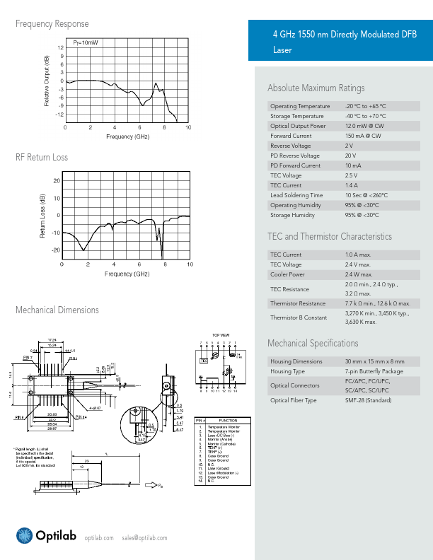 DFB-DM-1550-4