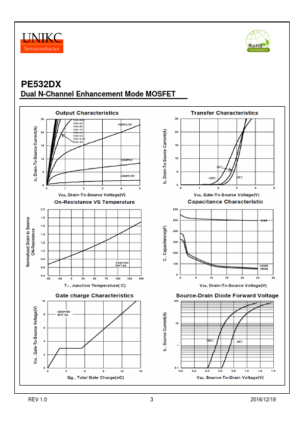 PE532DX