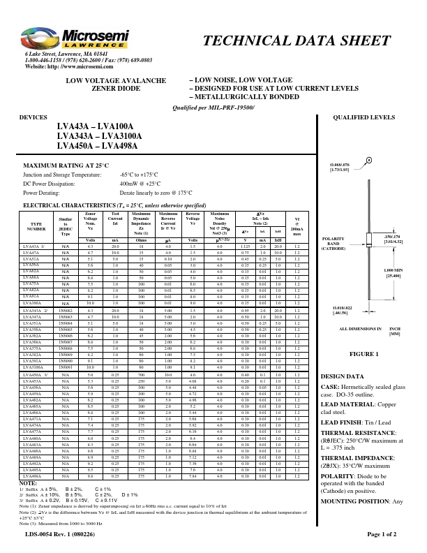 LVA56A