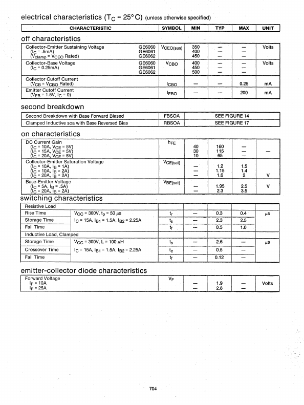 GE6062