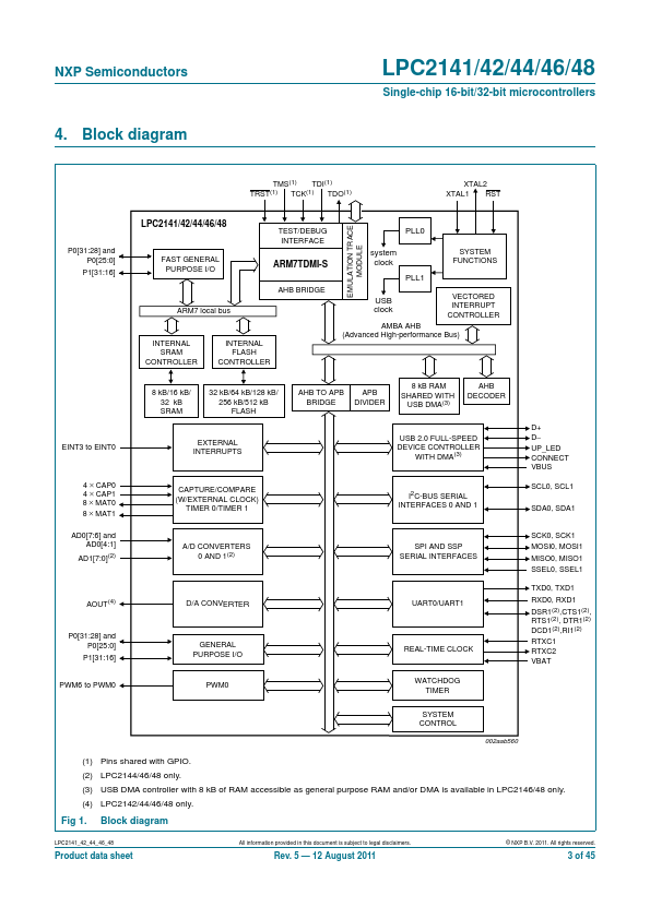 LPC2144