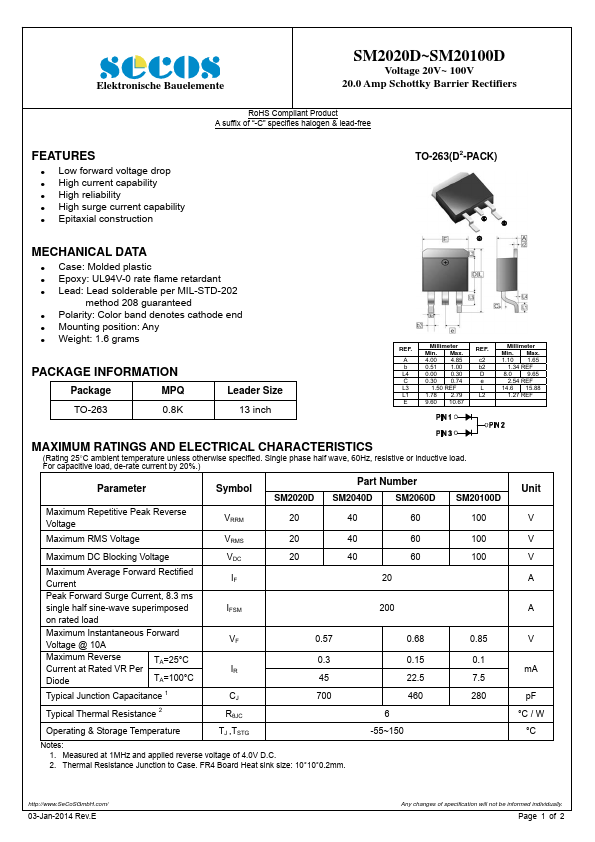 SM2040D