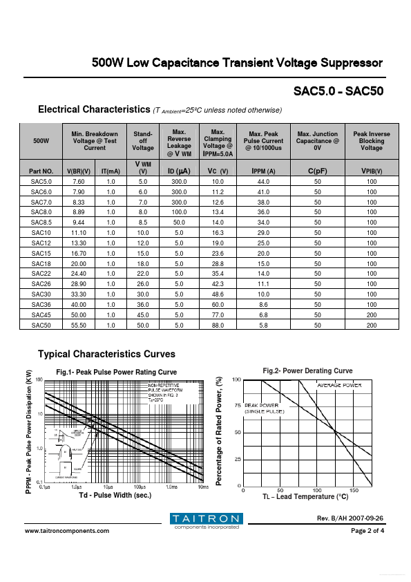 SAC36