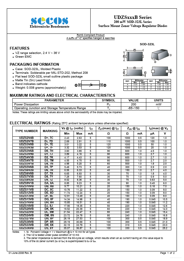 UDZS3V6B